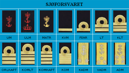 Sjøforsvarets distinksjoner